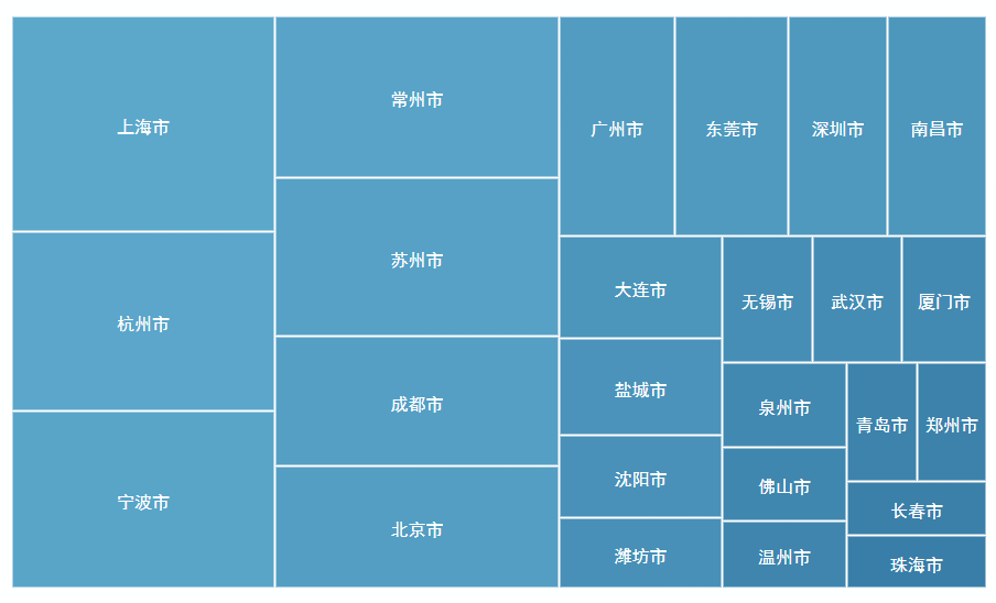当研院长略智库发布《中国城市形象宣传片国际传播影响力评估报告》（2024）