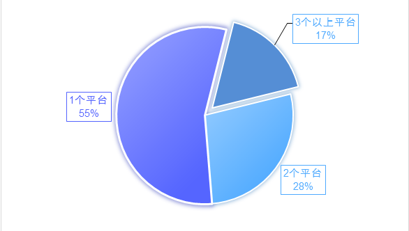 当研院长略智库发布《中国城市形象宣传片国际传播影响力评估报告》（2024）