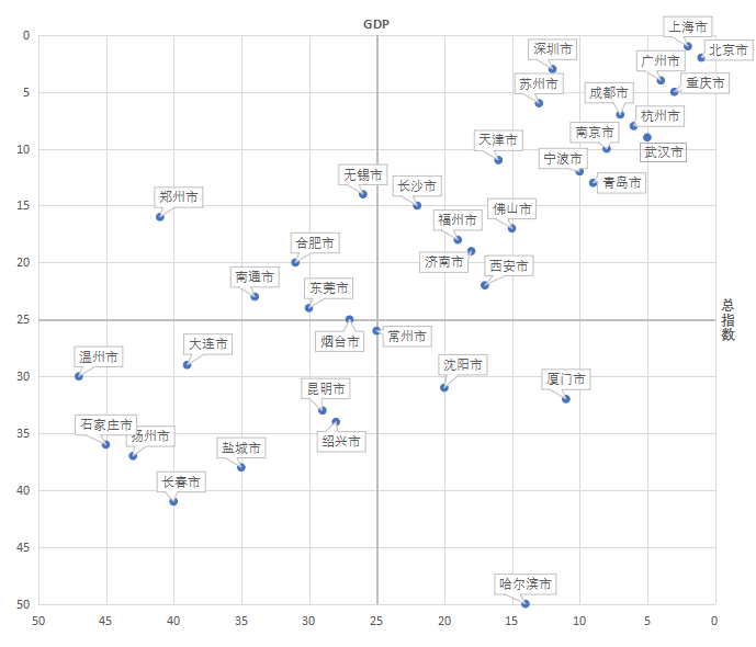 我院《中国城市国际形象评估报告》广受关注和报道