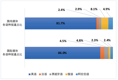 我院《中国城市国际形象评估报告》广受关注和报道