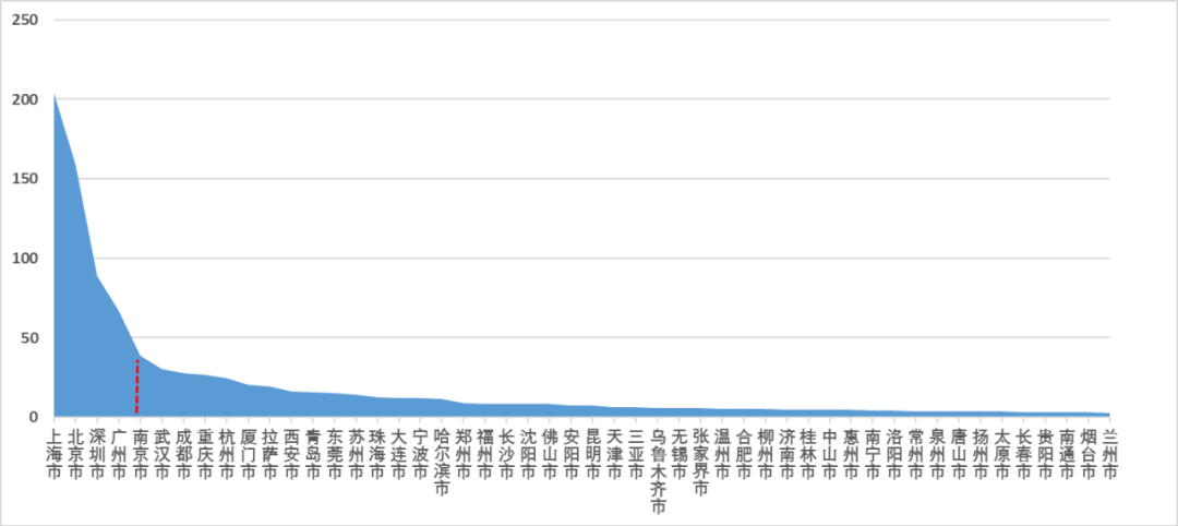 我院《中国城市国际形象评估报告》广受关注和报道